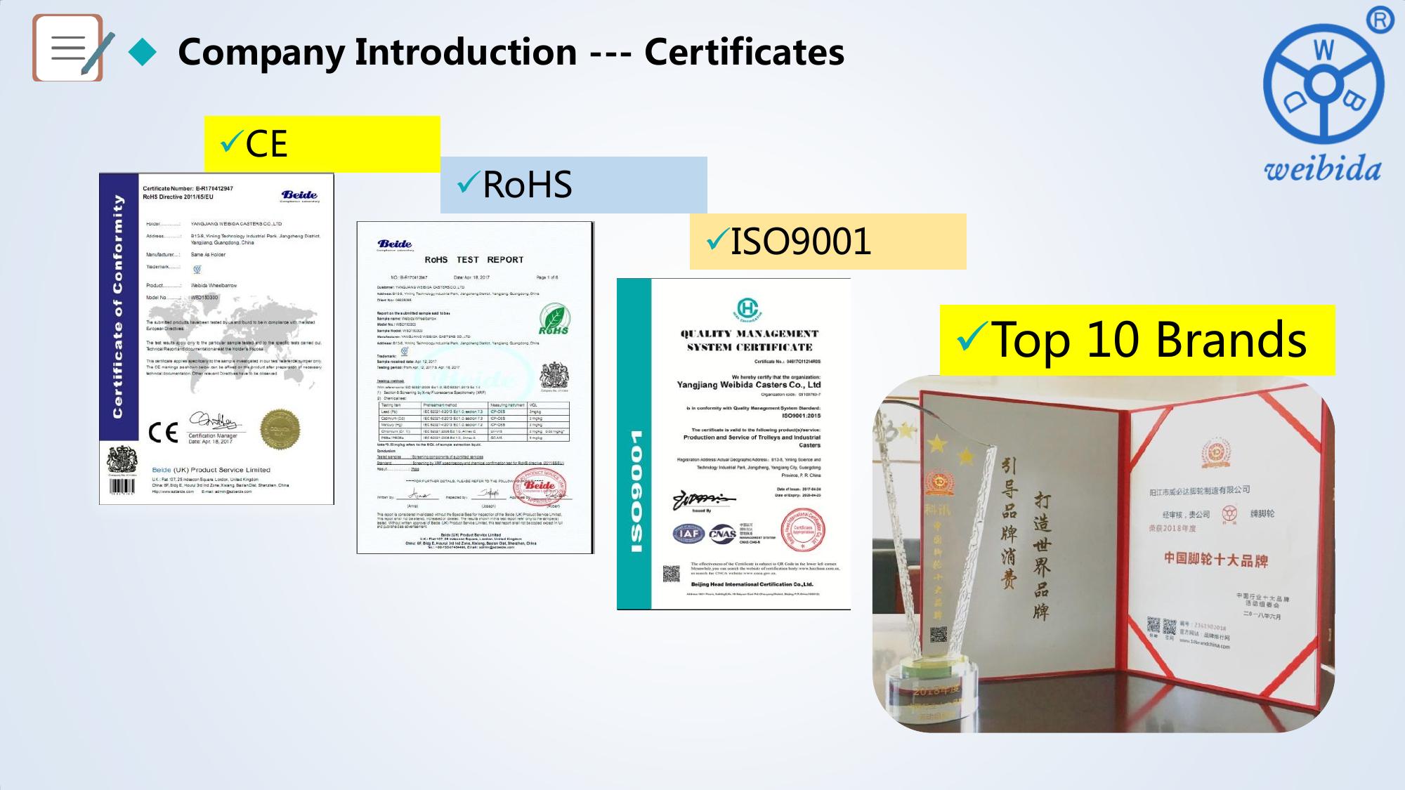 Company certificates